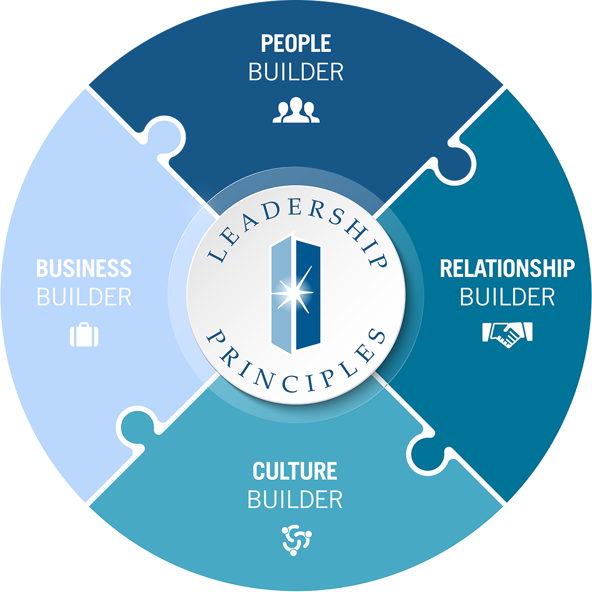 Leadership Principles Infographic